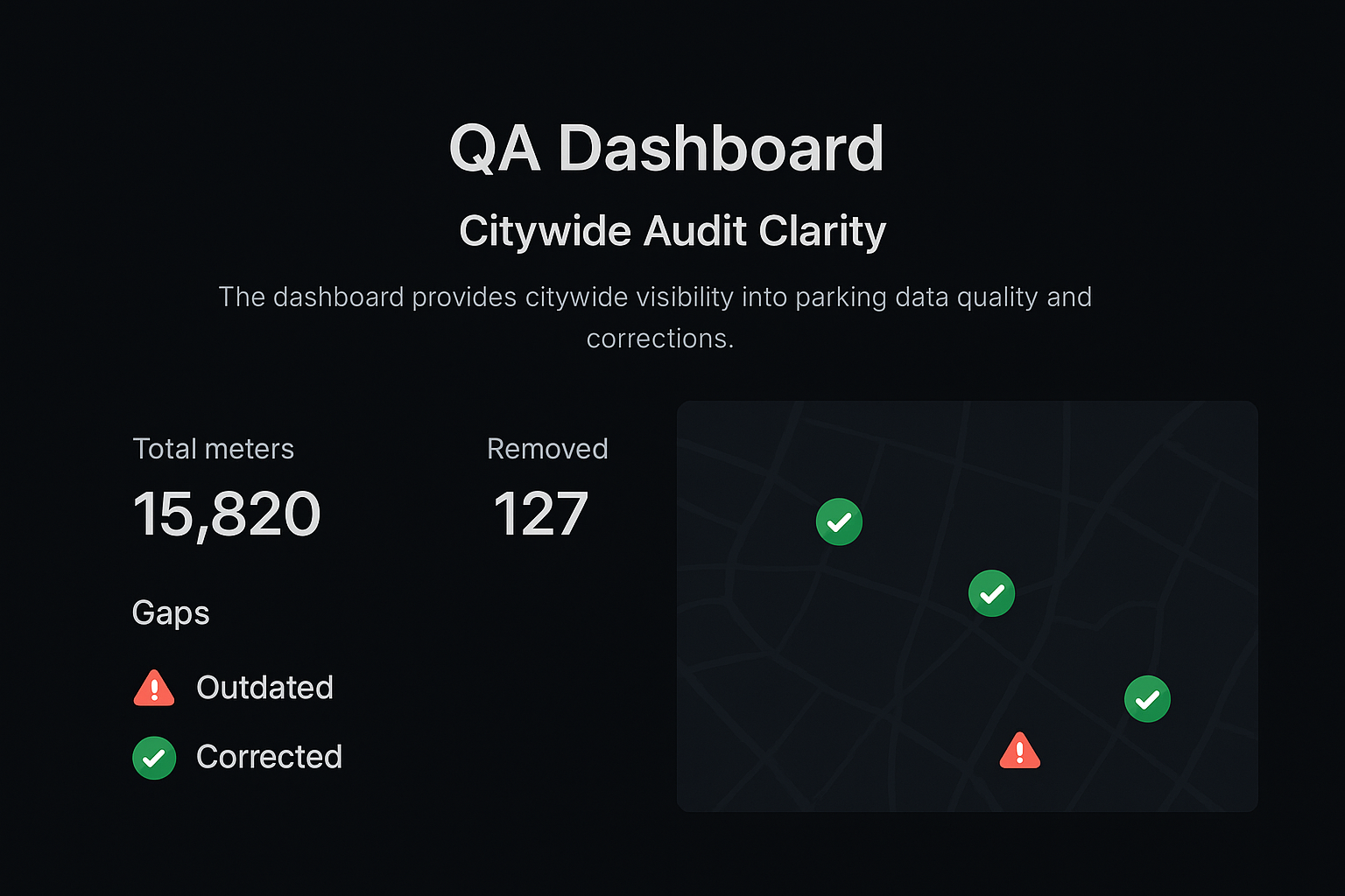 Dashboard Syncing